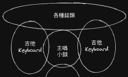 Featured image of post 如何提升自己的音樂品味？