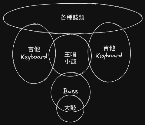 Featured image of post 如何提升自己的音樂品味？
