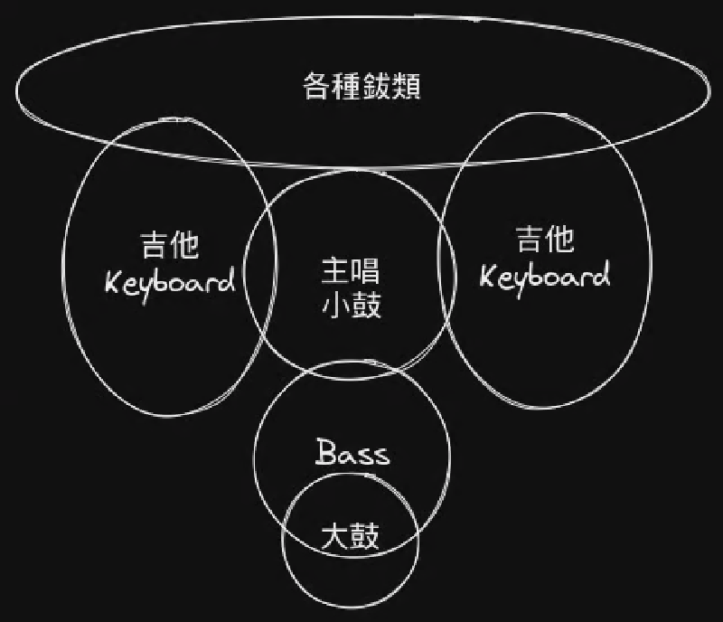 Featured image of post 如何提升自己的音樂品味？