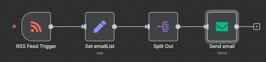 n8n 電子報 workflow